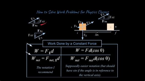 Image result for Work Examples Physics