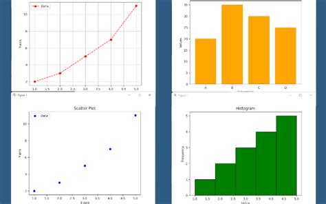 Image result for Python Data Analysis and Visualization