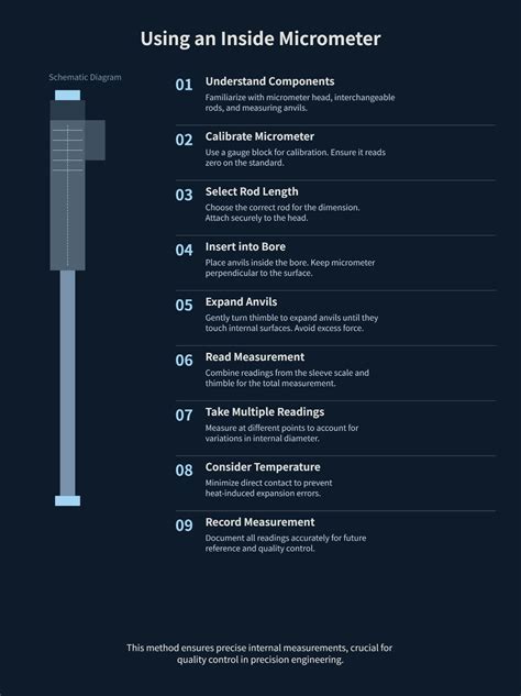 Image result for Inner Micrometer