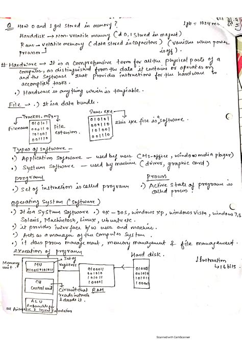 Afbeeldingsresultaten voor C Language Basics Notes