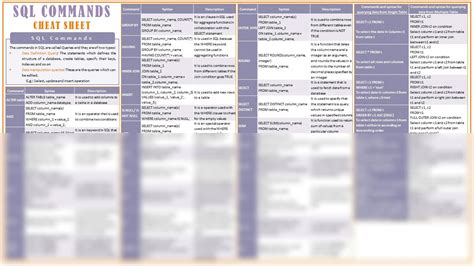 Image result for SQL Commands Cheat Sheet