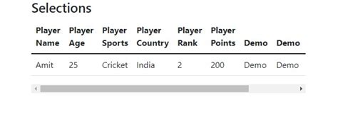 Image result for Example Tables Forms with Bootstrap