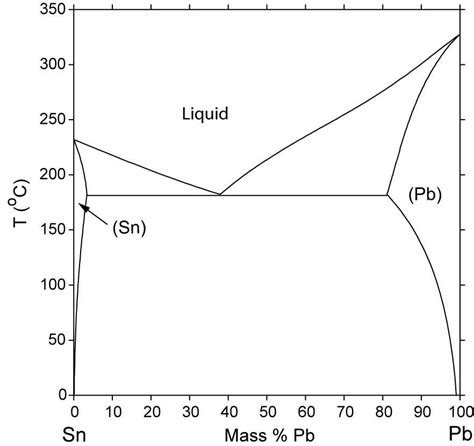 Tin Selenide Phase Diagram に対する画像結果