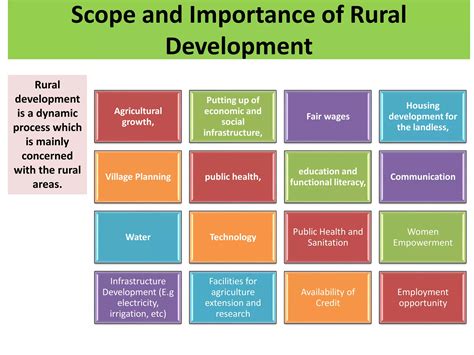 Rural Development Flowchart に対する画像結果