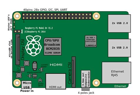 Image result for Raspberry Pi Inventor