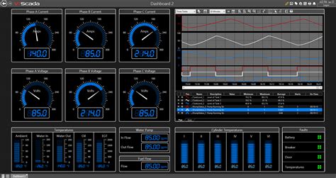 Toradh íomhá ar SCADA Power System