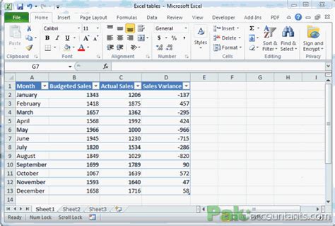 Image result for Table Name Format
