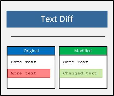 Image result for Difference Table with Text