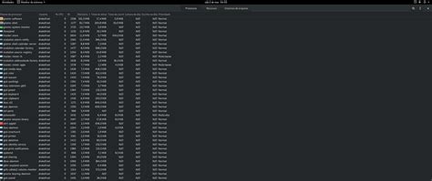 Arch Linux RAM Usage に対する画像結果