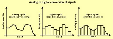 Image result for Analog to Digital Warning Message