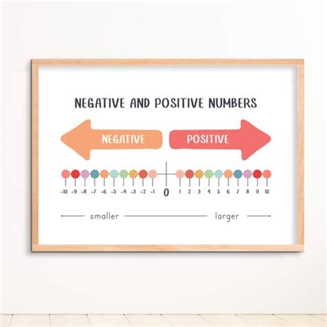 Image result for Notes About Negative and Positive Numbers