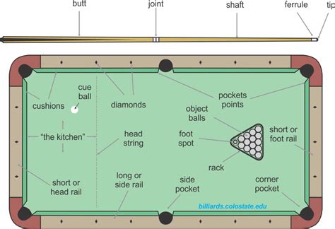 Billiards Lessons に対する画像結果