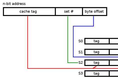 Image result for How to Draw a Cache Layer in System Design