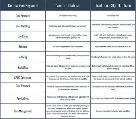Image result for Different Vector Databases