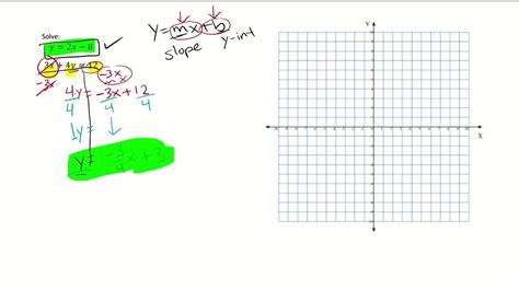 Image result for Graphing Method