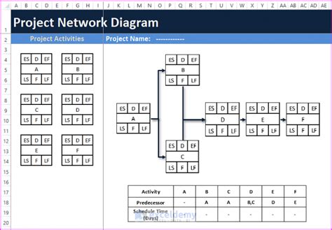 Image result for IT Network Project Examples