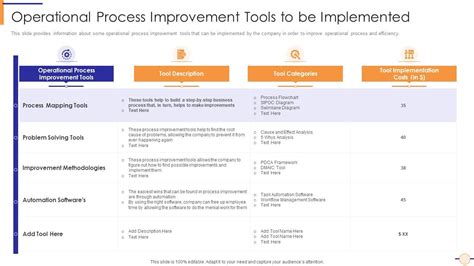 Image result for Implementation of Effective Operational Process