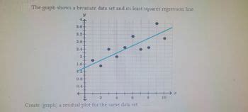 Image result for Line Graph Bivariate Data
