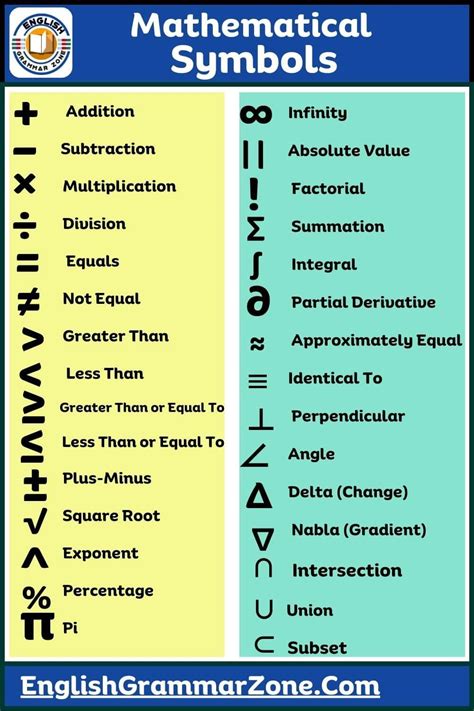 Image result for Math Symbols Names