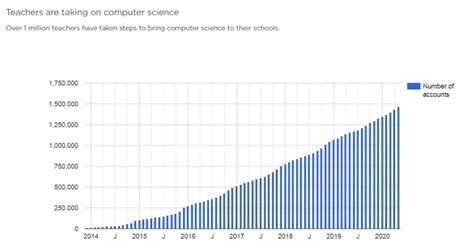 Afbeeldingsresultaten voor Block Coding Competition