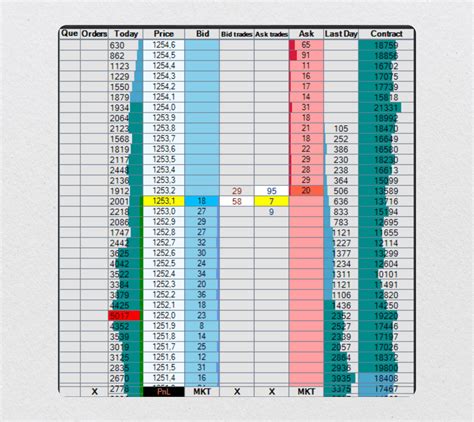 Image result for TradingView Order Book