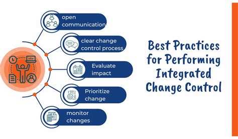 Toradh íomhá ar Integrated Change Model