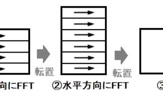 Hog Algorithm に対する画像結果