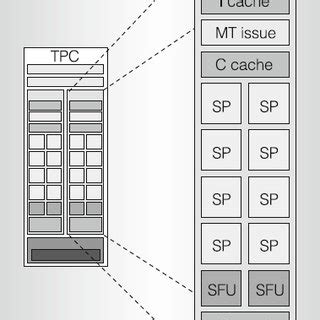 LFSR 7-Bit Truth Table に対する画像結果