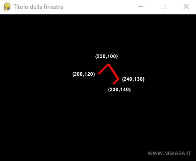 Image result for Create Speed Lines Pygame