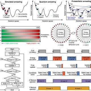 Toradh íomhá ar FPGA Probabilistic Computing Block Diagram