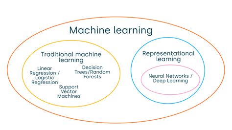 Image result for Machine Learning Wikipedia