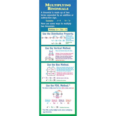 Toradh íomhá ar Multiplying Binomials Poster