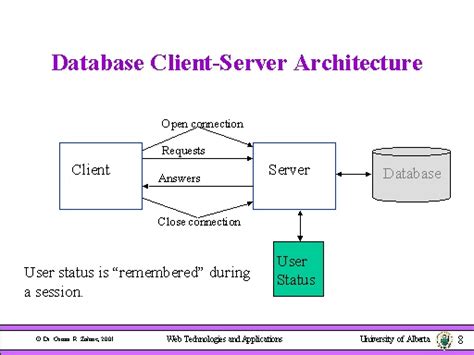Image result for Client Server Database Diagram