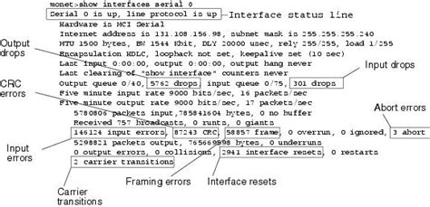 Toradh íomhá ar Serial Line Interface Protocol
