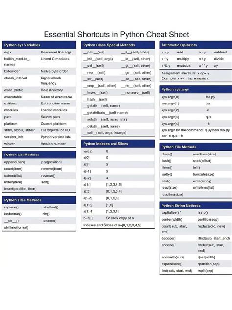 Afbeeldingsresultaten voor Languages Shortcuts in Python