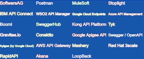 Image result for Most Popular API