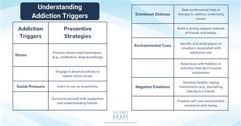 Overcoming Addiction and Substance Dependence に対する画像結果