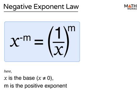 Image result for Negative Exponent Rule Formula