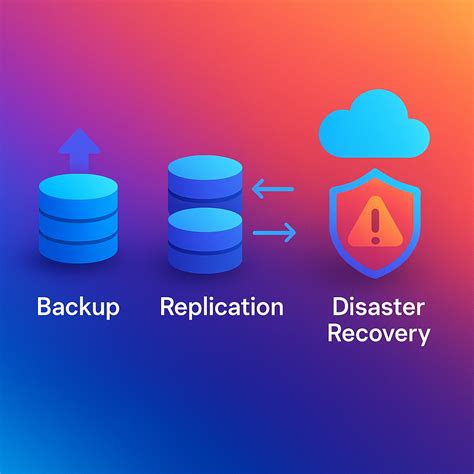 Image result for Difference Between Backup and Recovery