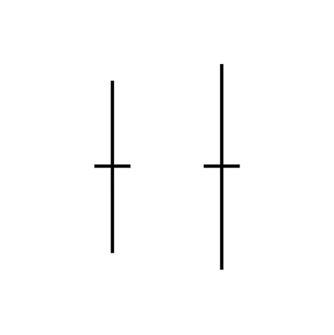 Image result for Doji Chart Pattern