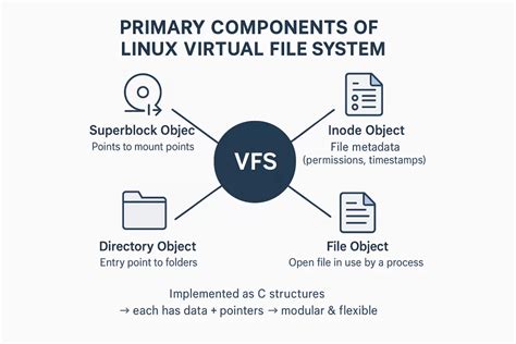 Image result for Linux Virtual Environment