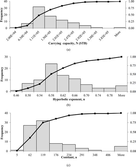 Exponential Distribution PDF and CDF に対する画像結果