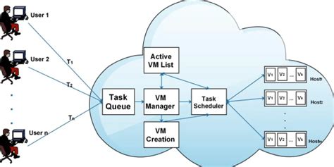Image result for Load Balancing Integration