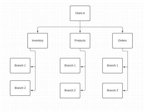 Image result for Database Architecture Graphical Representation