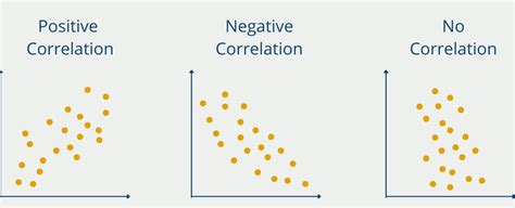 Image result for Correlation Matrix Visual
