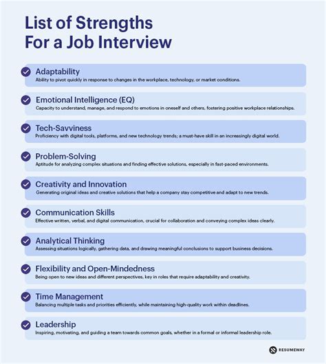 Good Ban Job Interviews Examples に対する画像結果