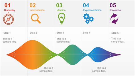 Image result for Design Thinking Process PPT