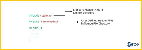 Image result for Header Class C
