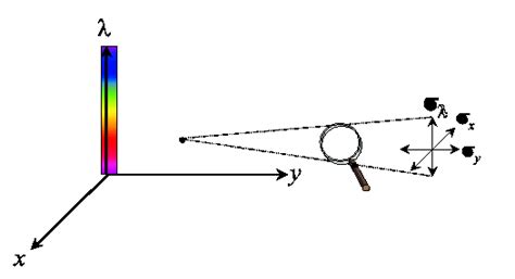 Image result for Spatial Color