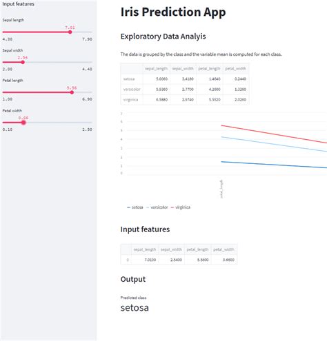 Image result for Iris Prediciton Model Python